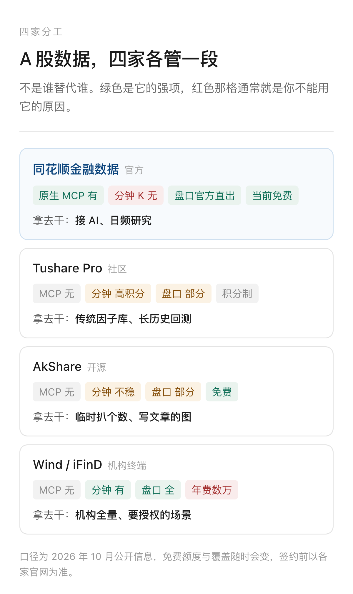 A 股数据,四家怎么分工